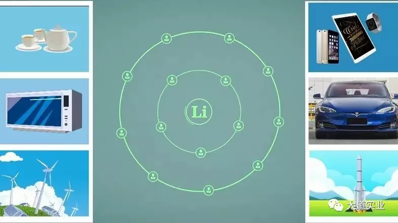 处处有“锂”！